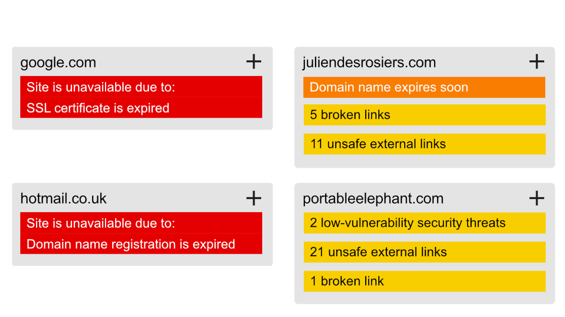 Dashboard example